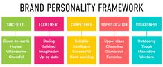 the brand personality framework is shown in this graphic