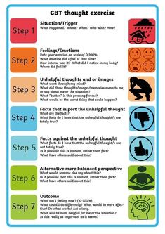 Cognitive Processing Therapy, Cbt Interventions, Unhelpful Thoughts, Cbt Therapy Worksheets, Cognitive Behavior Therapy, Counselling Tools, Counseling Techniques, Cbt Therapy, Psychology Notes