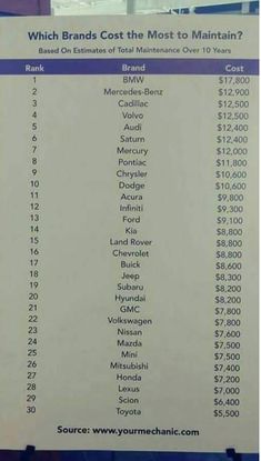 a sign showing which brands cost the most to maintain