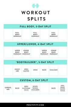 a workout plan with the words,'full body 3 - day split '