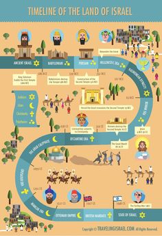 The History of Israel: Timeline. – My Virtual World Trip Bible Timeline, Bible Study Notebook, Jewish History, Bible Teachings, Scripture Study