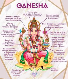 an image of ganesha with the main parts labeled in english and spanish on it