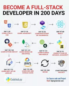 a poster with the words become a full - stack develor in 20 days