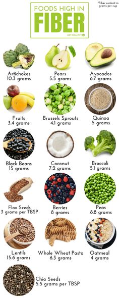 High Fiber Foods List, Fiber Foods List, High Fiber Low Carb, High Fiber Snacks, Fiber Snacks, High Fiber Breakfast, High In Fiber, Fiber Diet, High Fiber Diet