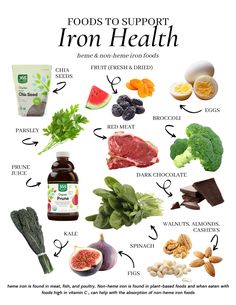 This document provides information on how to get more iron in your diet. Iron rich food like red meat, green leafy vegetables, chia seeds, mixed nuts, eggs, and dark chocolate. Iron Health Benefits, Breakfast Foods To Eat On Your Period, Iron Diet, Food Vitamins, Iron Absorption, Groceries Shopping, Foods With Iron, Rich Food, Meal Options