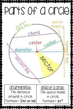 parts of a circle with the names and numbers