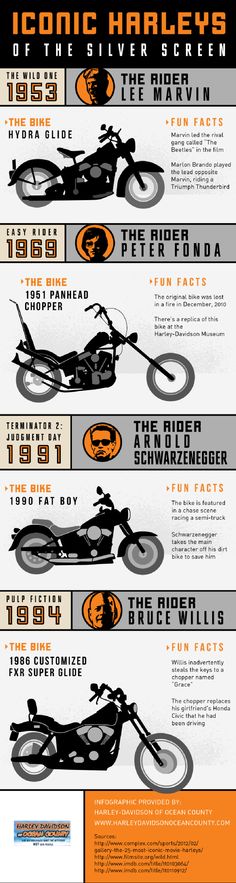 the history of motorcycles info sheet for motorcyclists and bikers in america