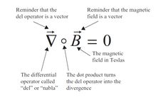 the magnetic field in teslas is shown with two different numbers and symbols on it