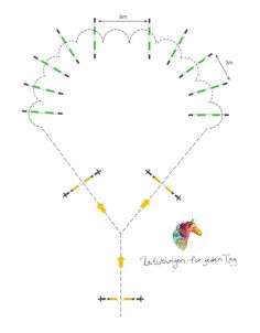 the diagram shows how to draw a horse's head with arrows and points on it