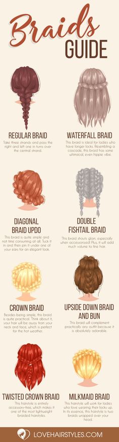 Sleek Braid, Hairstyles Quick, Milkmaid Braid, Fishtail Braids, Easy Hairstyles Quick, Braided Hairstyles Easy, Hairstyles Easy, Braid Hairstyles