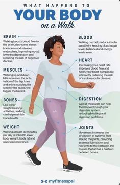 a woman's body with the words what happens to your body on a walk