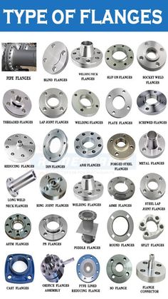 various types of flanges are shown in this image, with the names and description below