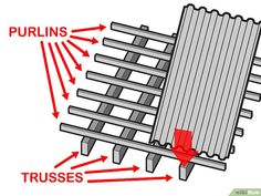 a diagram showing the different types of radiators and how they are used for heating