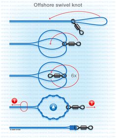 an instruction manual for how to use the swivel knot