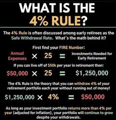 a poster that says what is the 4 % rule?