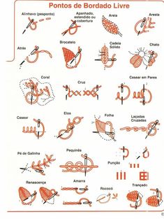 an orange and white poster with different types of objects in spanish, english and french