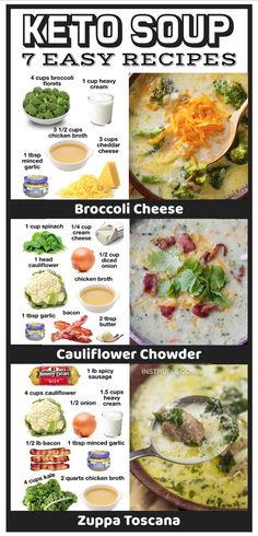 the poster shows different types of soups