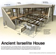 For more than 600 years – circa 1500 BC – 500 BC – nearly all Israelite houses were built with the same distinctive layout. While surrounding cultures used other house plans, the … Imperiul Roman, Ancient Israelites, The Tabernacle, Biblical Studies, Jewish History, Bible Study Tools