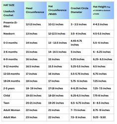 the weight chart for men and women