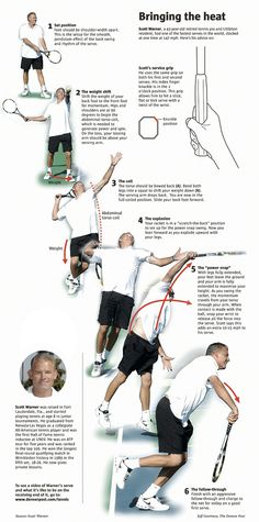 an advertisement with instructions on how to use tennis racquets in different positions