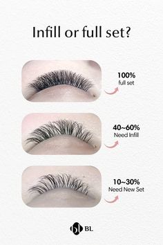 Lash Extention Chart, Lash Fills 40%, Lash Extension Information, Before Lash Appointment Tips, Lash Extensions Information, Instagram Lash Page Ideas, Eyelash Room Set Up, Eyelash Mapping Lash Extensions, Map Eyelash Extensions