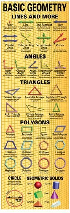 a poster with many different types of lines and shapes in various directions, including the names