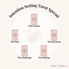 In this comprehensive guide, you'll learn how to perform a Tarot ritual for setting intentions, a powerful practice that can help you manifest your dreams and align your energy with your goals. We'll explore the importance of setting intentions, preparing your space, selecting the right cards, and interpreting their messages. You'll also discover how to create a sacred space, write down your intentions, perform the ritual, and maintain your focus over time. With personal insights and practical s Cleansing Spray, Setting Intentions, Witch Diy, Manifest Your Dreams, Cosmic Energy, Specific Goals, Dreams Into Reality