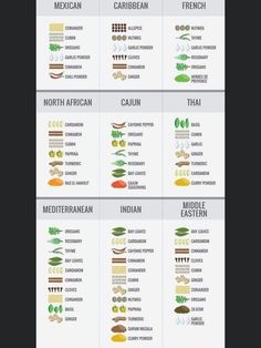 the different types of vegetables and their names