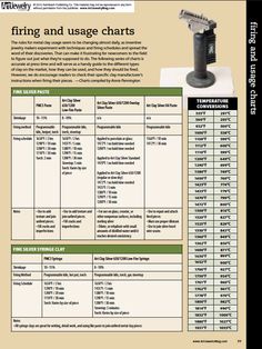 an instruction manual for fixing and usage chart