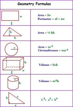 worksheet showing the area and perimeters of different shapes