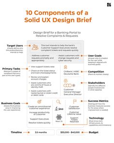 10 components of a UX design brief Design Brief Template, Accessibility Design, Website Design Inspiration Layout