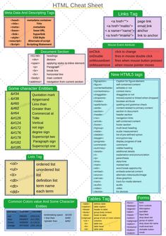 a diagram showing the different types of web pages and what they are used to create them