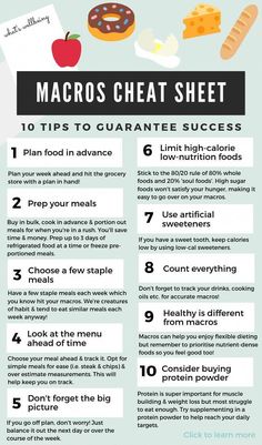 Counting Macros For Beginners, Macros For Beginners, Count Macros, Counting Macros, Flexible Dieting, Make It Easy, The Plan, Best Diets, Cheat Sheets