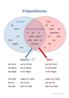 a venn diagram with the words prepositionen in different languages