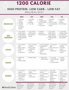 Low Fat Foods, 1200 Calorie Diet Plan, Motivasi Diet, 1200 Calorie, Low Carb Meal, Low Carb Meal Plan, Calorie Meal Plan, Fat Foods