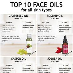 Carrier Oil Benefits, Carrier Oils For Essential Oils, 4b Hair Type, Homemade Shampoo Recipes, Rosehip Oil For Skin, Healthy Website, Clear And Glowing Skin, For Healthy Hair Growth, Beauty Treatments Skin Care