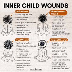 Inner Child Work: 5 Ways To Heal Deep-Rooted Trauma Inner Child Wounds, Healthcare Quotes, Ways To Heal, Mental Health Facts, Awareness Quotes, Inner Child Healing, Mental Health Care, Feeling Insecure