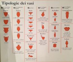 a poster showing the different types of vases and their names in english, french, and spanish