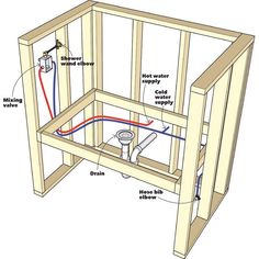 an electrical wiring diagram for a bathroom with the plumbing and water supply in place on the wall