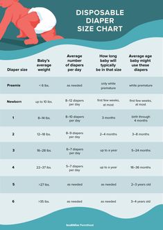 the baby's diaper size chart is shown