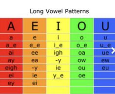 an image of different types of words in the same color scheme, including letters and numbers