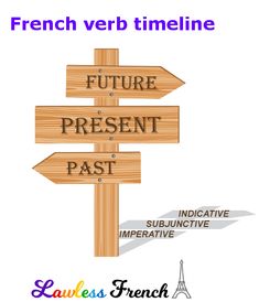 a wooden sign that says french verb timeline and future present past with arrows pointing in different directions