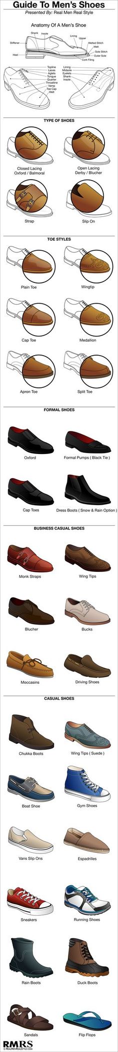 Guide To Mens Shoes More Italian Style Dress, Mens Suits Casual, Mens Style Guide, Shoe Display, Men's Shoe, Latest Mens Fashion