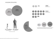 an info graphic showing the number of people who have been born in 2012 and 2013