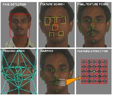 four different faces are shown with green and red dots in the shape of geometric shapes