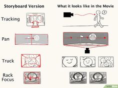 the storyboard version shows what it looks like in the movie and how to use it