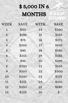 Save $5,000 Dollars in 6 Months 5 000 Savings Plan Weekly, Saving Up Money Ideas, Money Week Challenge, Saving Money Schedule, Six Month Saving Plan, How To Save Up For A Car In 6 Months, 6500 Savings Plan, Save 5000 Biweekly, 9 Months Savings Plan