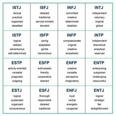 Personality Types Chart, Personality Type Quiz, Mbti Charts, The 16 Personality Types, Type Chart, Meyers Briggs