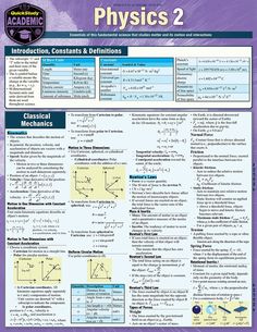 the poster shows an image of physics, including diagrams and instructions for students to use