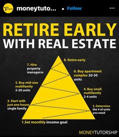 a poster with the words return early with real estate and money to grow on it